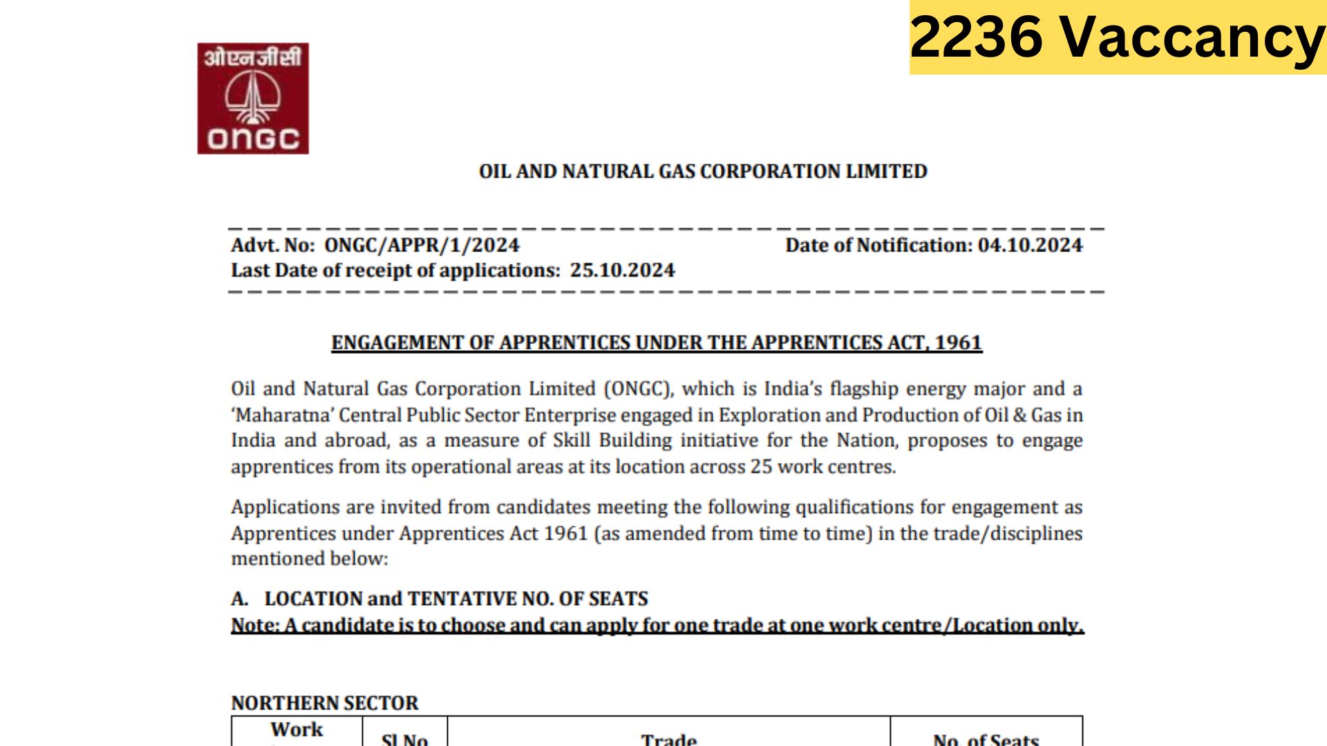 ONGC Apprentice Recruitment 2024, ONGC Apprentice Recruitment